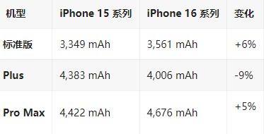 大名苹果16维修分享iPhone16/Pro系列机模再曝光