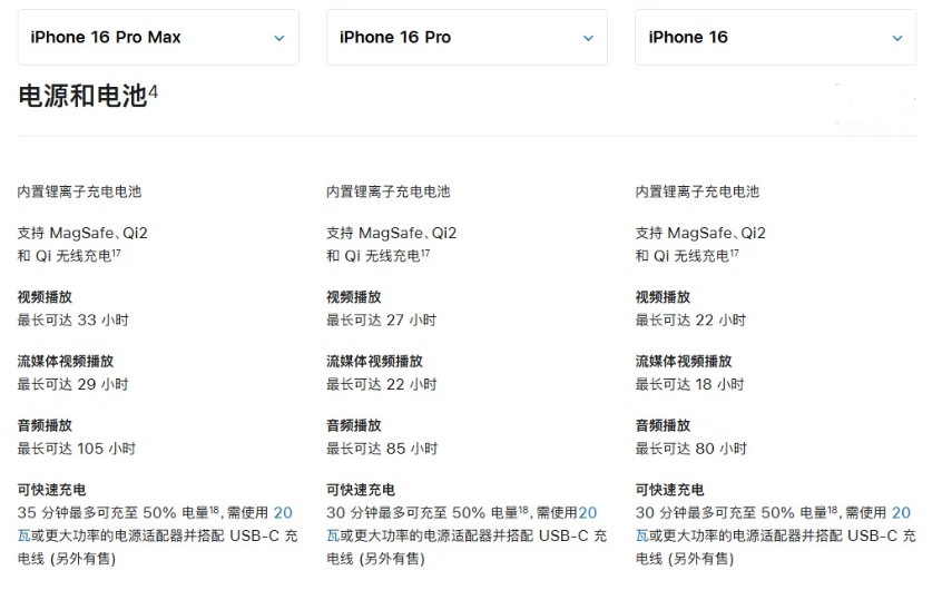 大名苹果手机维修分享 iPhone 16 目前实测充电峰值功率不超过 39W 